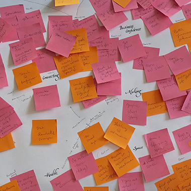 pink and orange postits on a white background in a mind map style